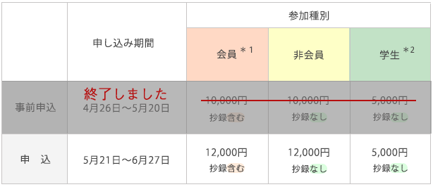 参加費一覧表